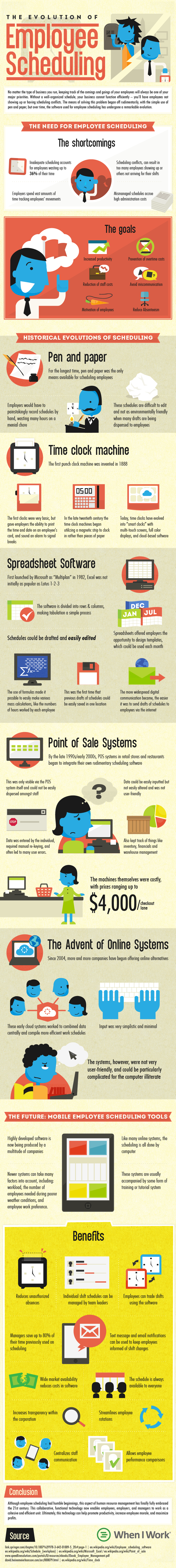 evolution-of-employee-scheduling-infographic