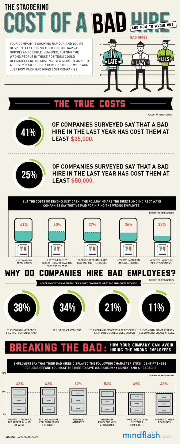 Bad Hire Infographic