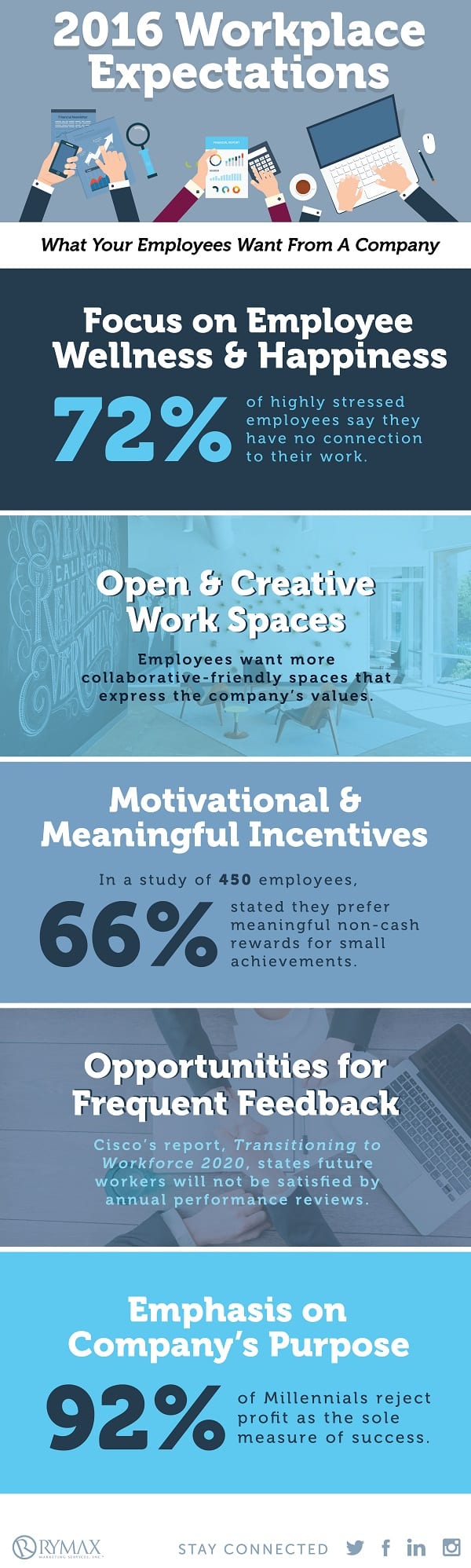 2016_Workplace_Expectations-01COPY