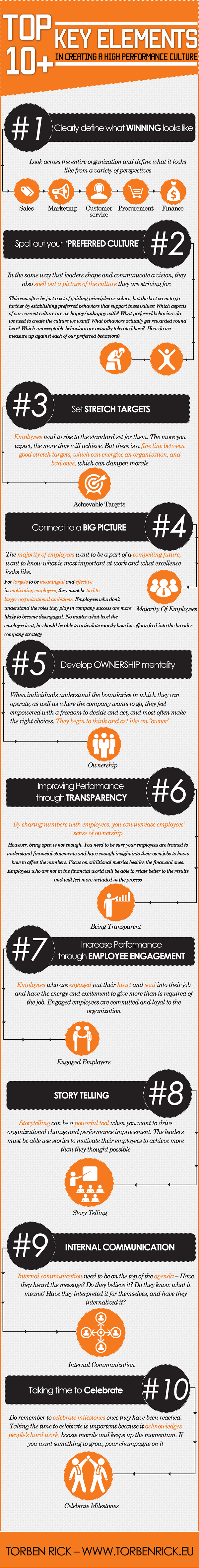 How-to-create-a-high-performance-organization-Infographic-e14284877884811