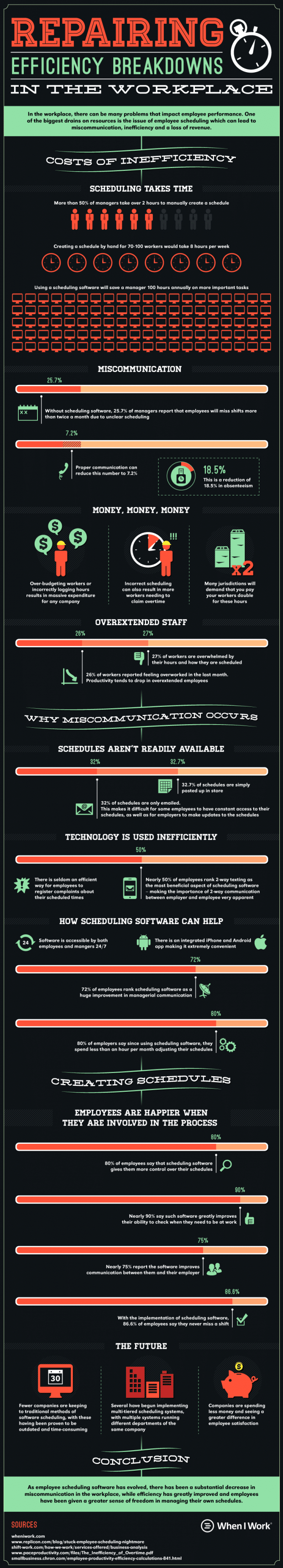 repairing-efficiency-breakdown-in-the-workplace-infographic-620x3434