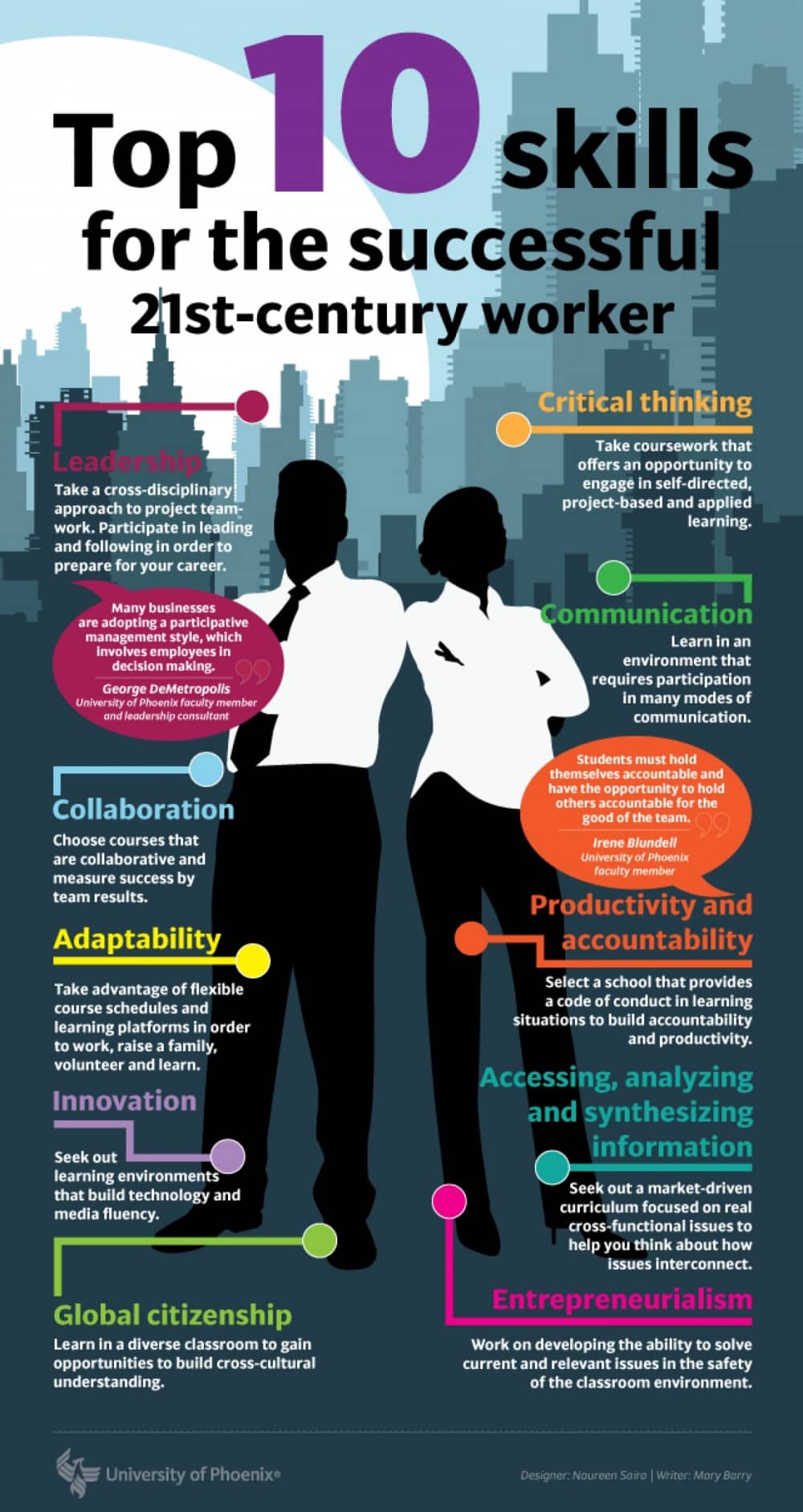 Top skills needed for the 21st century employee CMA