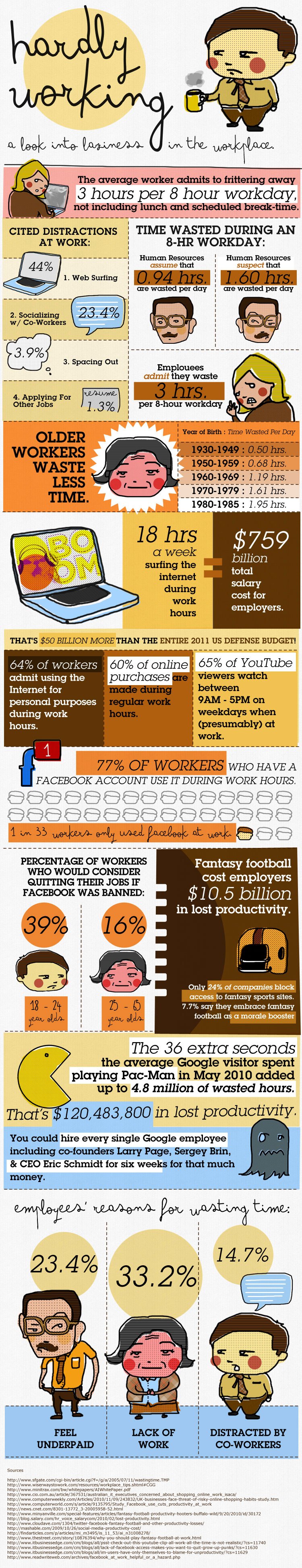 Looking at Laziness in the Workplace - CMA