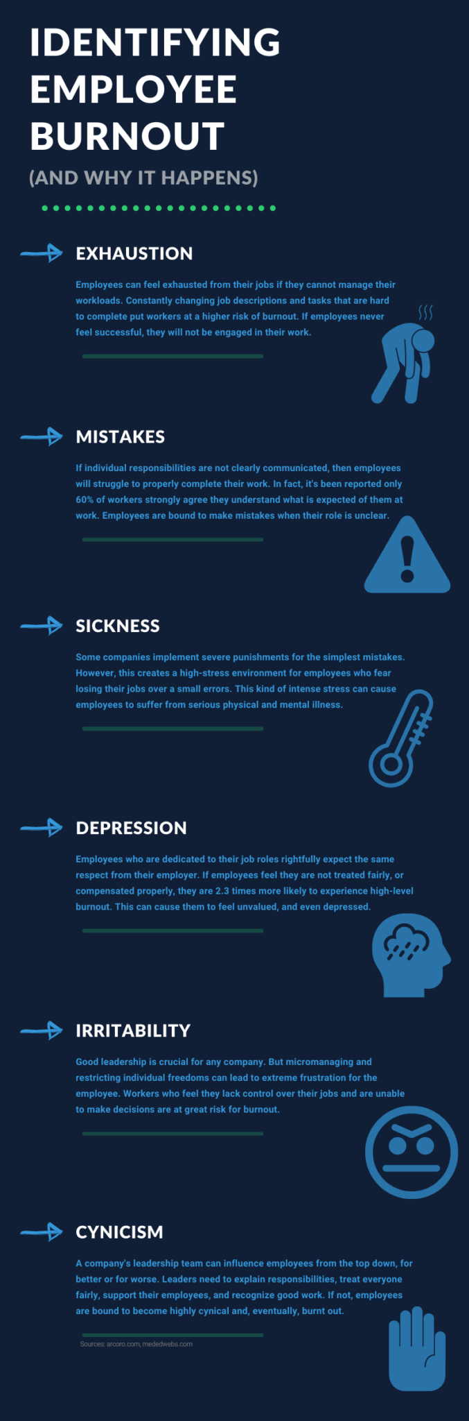 The Top 6 Signs of Burnout - CMA Consult